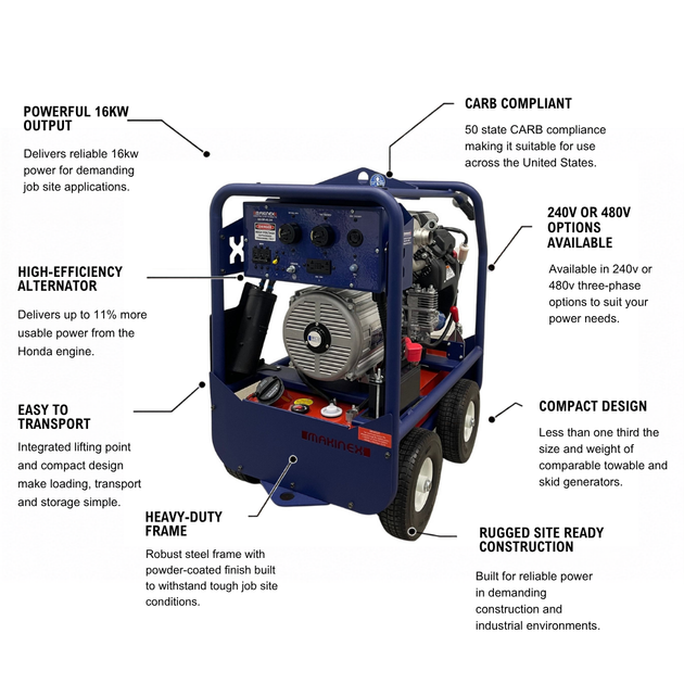 Generator 16kW 480V - feature image