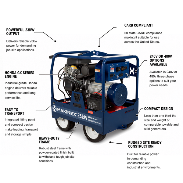 Generator 23kW 240V - feature image
