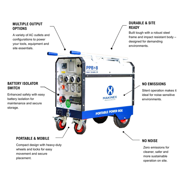 Portable Power Box Max 6-15 (PPB) - feature image