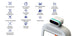 ATEAGO Greetbot G1 Reception Robot