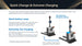 ATEAGO L0 Autonomous Forklift