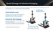 ATEAGO L0 Autonomous Forklift